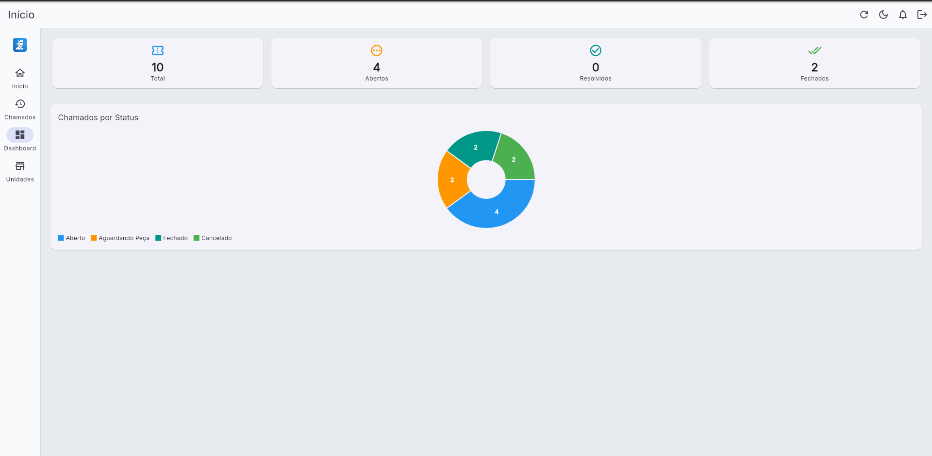 Dashboard do cliente